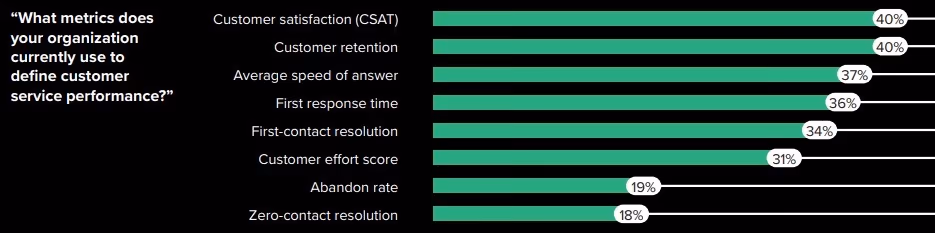 what metrics companies care about