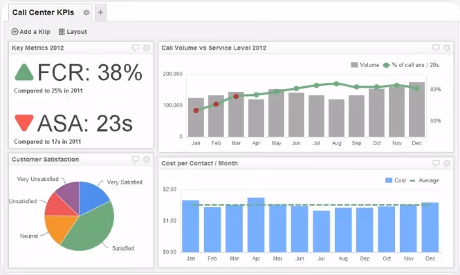 kpis and technology