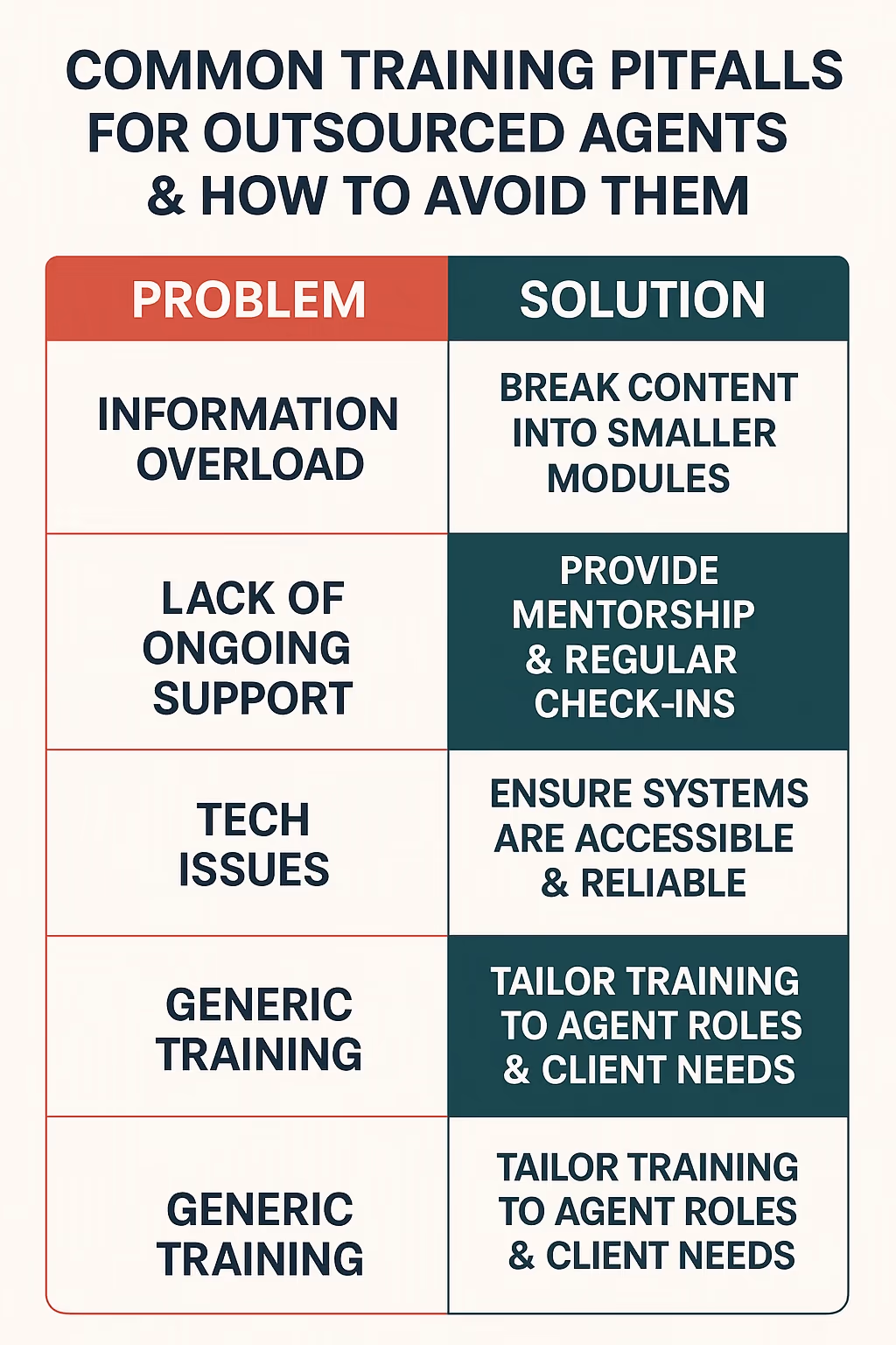 Common Training Pitfalls for Outsourced agents & How to Avoid Them
