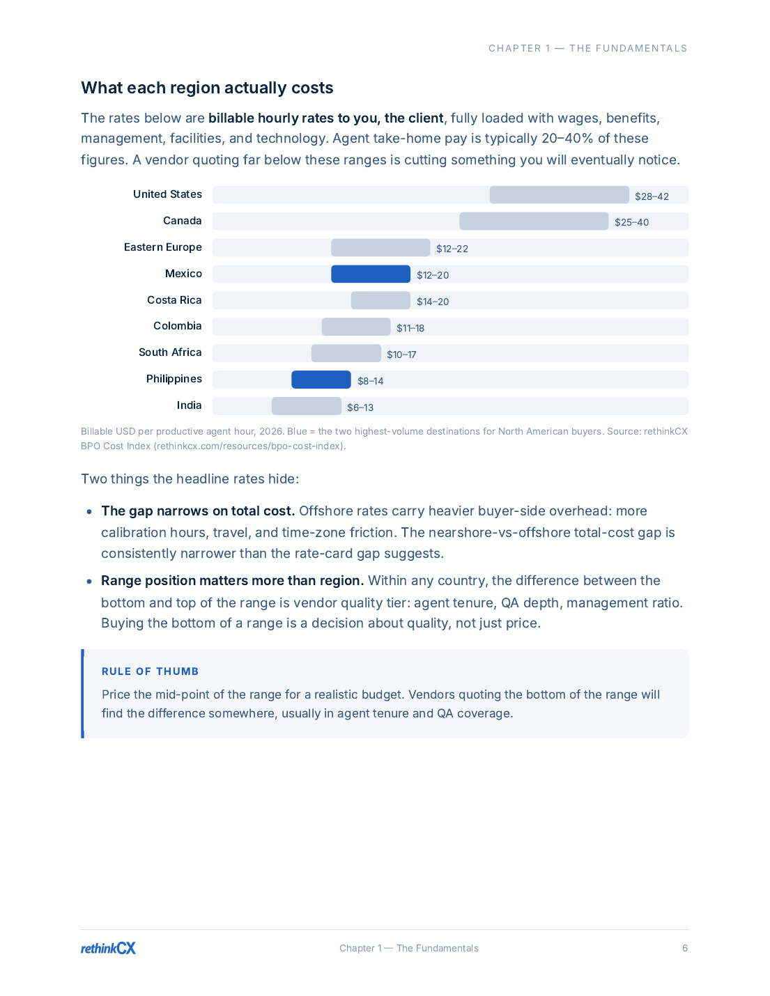 Playbook page 6: hourly outsourcing rates by region